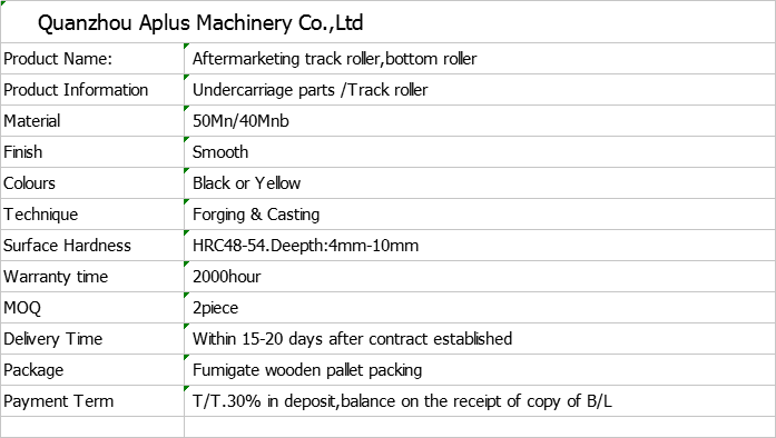 Track roller information