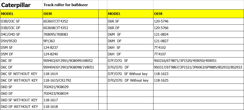 Caterpillar informatiom