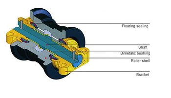 Track roller drawing