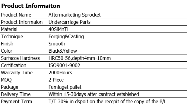 Sprocket information