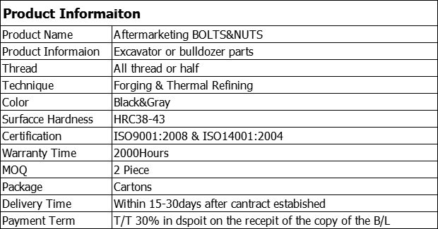 Bolts&Nuts information